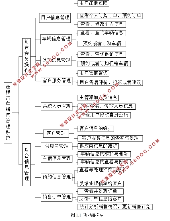 汽车销售网站管理系统的设计(ASP.NET,SQL)