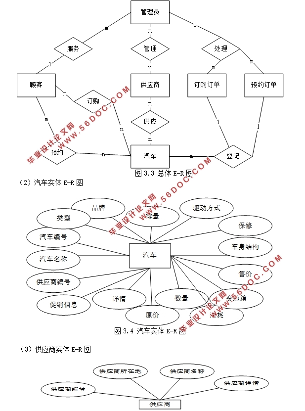 վϵͳ(ASP.NET,SQL)