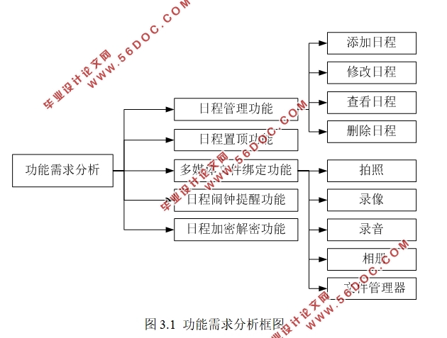 基于安卓Android的多媒体日程管理及文件加密系统的设计