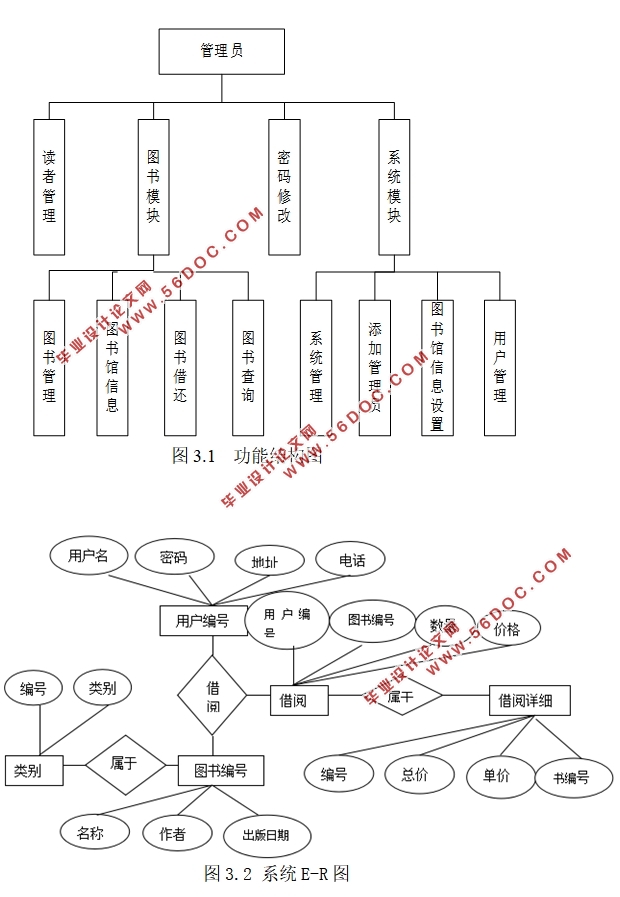 ͼݹϵͳʵ(ASP.NET,SQL)