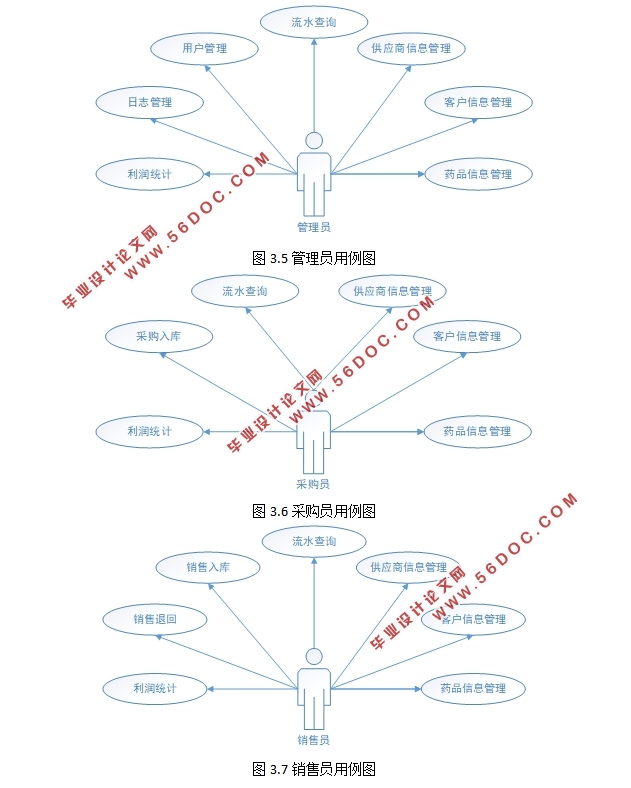 ĳҽҩ˾ҩƷϵͳʵ(ASP.NET,SQL)