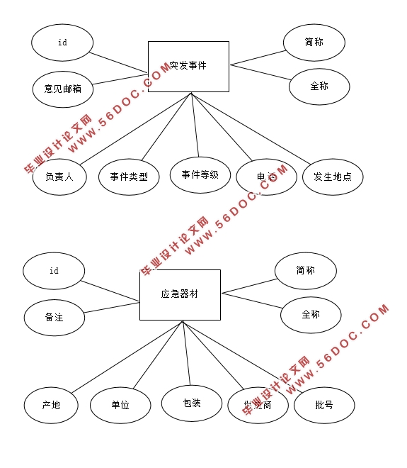 Уͻ¼Ӧϵͳ(Eclipse,SQLserver)
