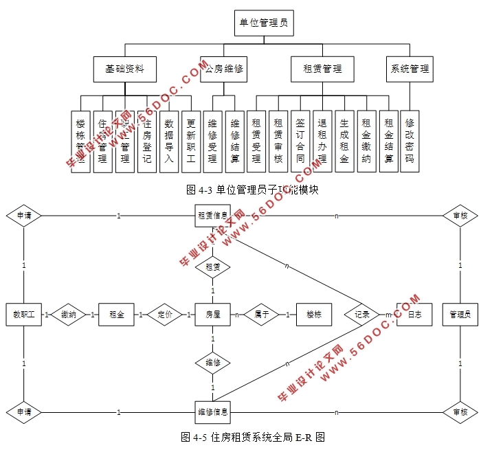 Уְס޹Ϣϵͳ(ASP.NET,SQL)