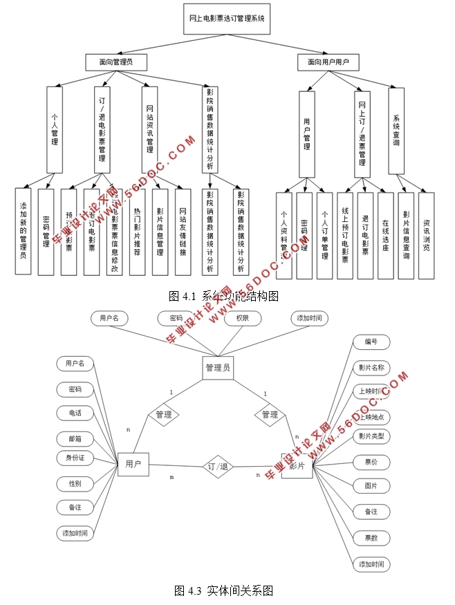 ϵӰƱѡ(ӰԺƱ)ϵͳ(ASP.NET,SQL)