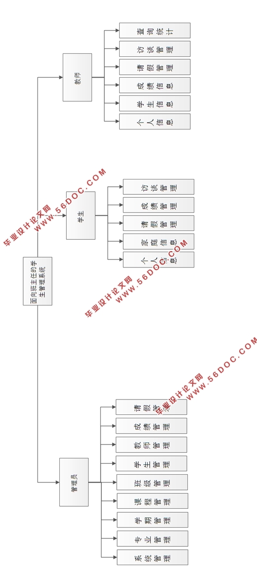 εѧϵͳ(ASP.NET,SQL)