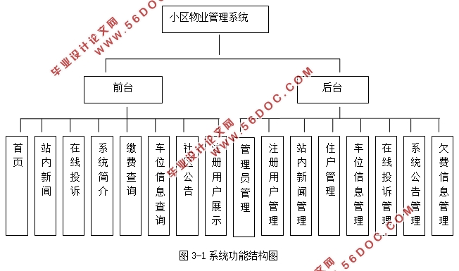 小区物业管理系统开发与设计(ASP.NET,SQL)