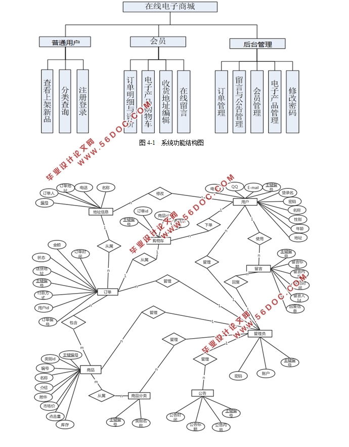 SSMܼĵ̳ϵͳ(MyEclipse,MySQL)