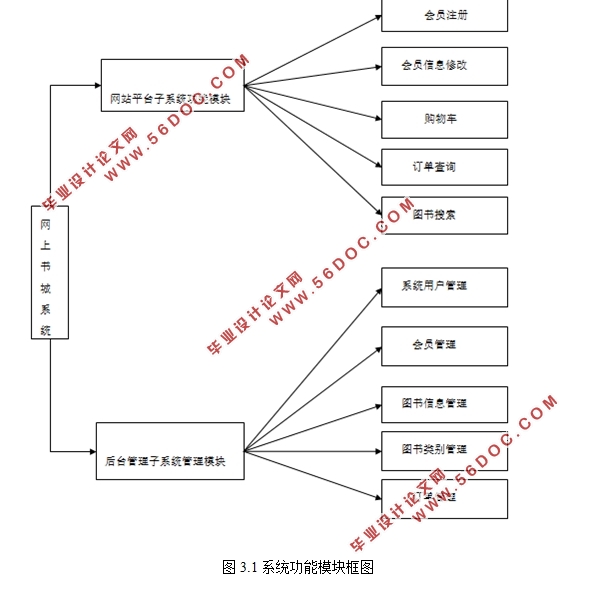 SSH(ͼ)(MyEclipse,MySQL)