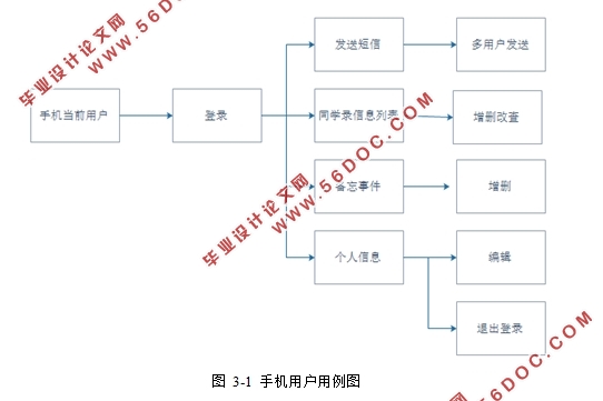 基于安卓Android平台的同学录设计(Eclipse)
