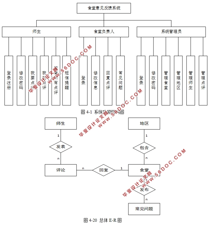 ڰ׿AndroidĴѧʳϵͳ(MyEclipse,SQLServer)