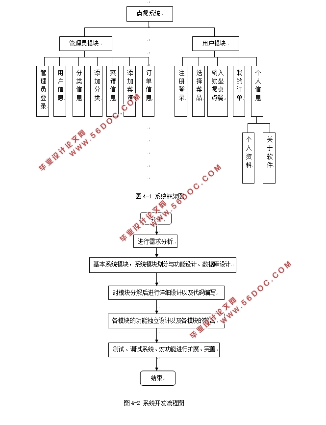 ڰ׿AndroidĶ͵ϵͳ(Eclipse,MySQL)