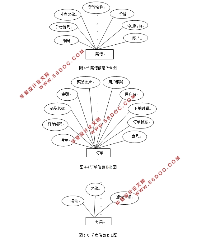 ڰ׿AndroidĶ͵ϵͳ(Eclipse,MySQL)