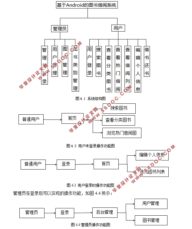 基于安卓Android的图书借阅系统的设计(Androidstudio)