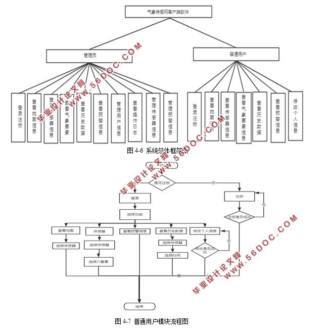 ڰ׿AndroidIOS󴫸ͻ(SSM,MySQL)