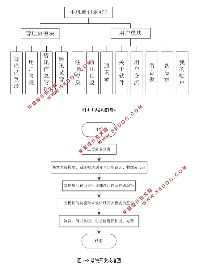 基于安卓Android手机通讯录APP设计(Eclipse,MySQL)