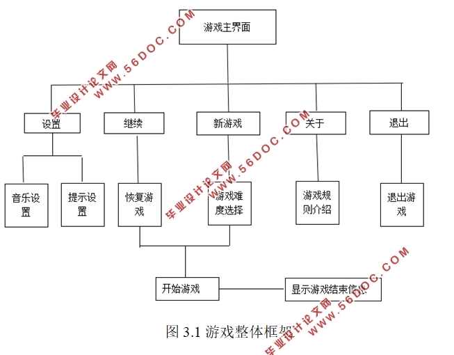 基于安卓Android的数独游戏APP的设计