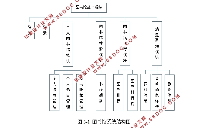基于安卓Android的图书阅读与推荐系统APP的设计