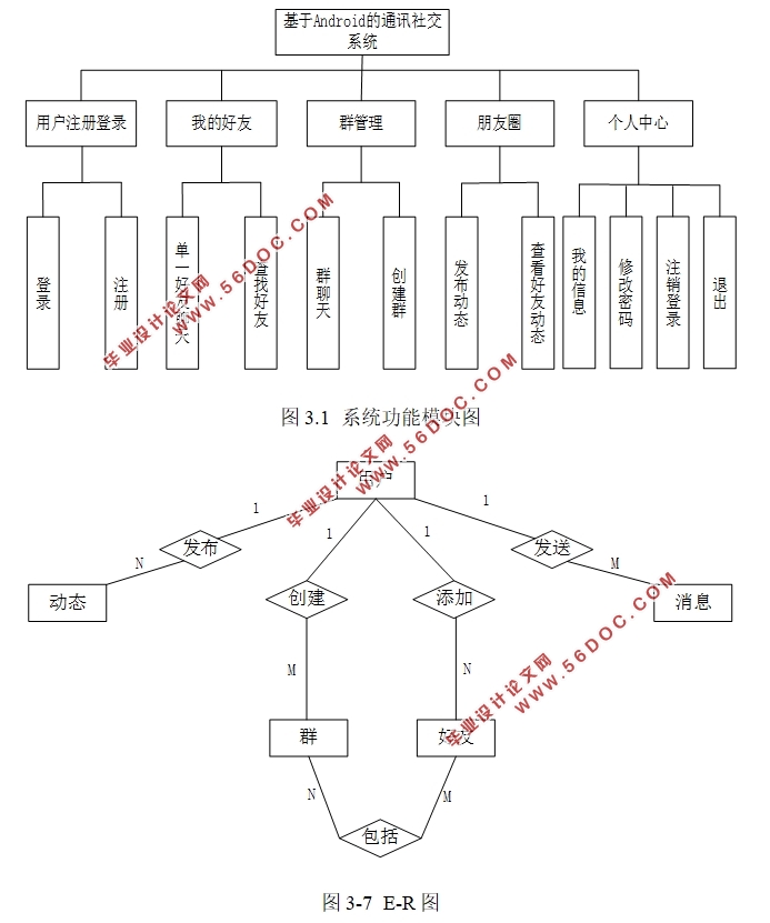 ڰ׿AndroidͨѶ罻ϵͳAPP(Eclipse,MySQL)