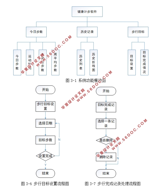 基于安卓Android平台的健康计步系统APP的设计(AndroidStudio)