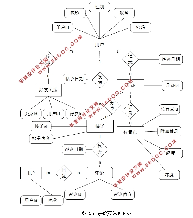 基于安卓Android平台的足迹分享APP软件的设计(Androidstudio)