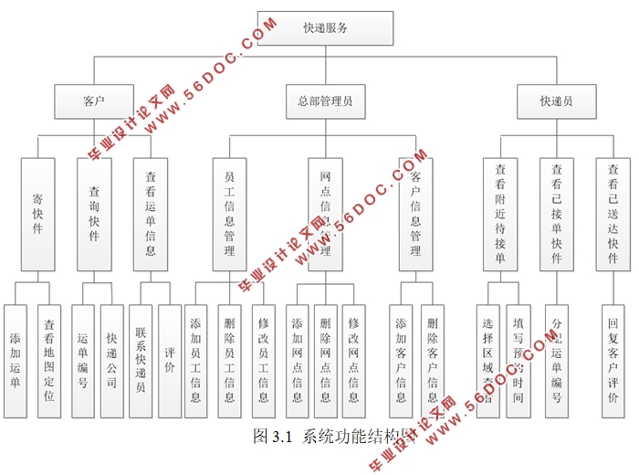 基于安卓Android的快递服务APP设计(Eclipse,MySQL)