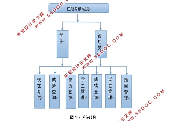 JavaWebϲԿϵͳ(MySQL)