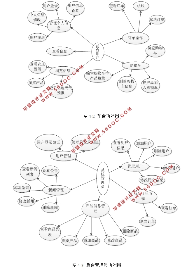 ASP.NETǻũׯ(SQLserver)