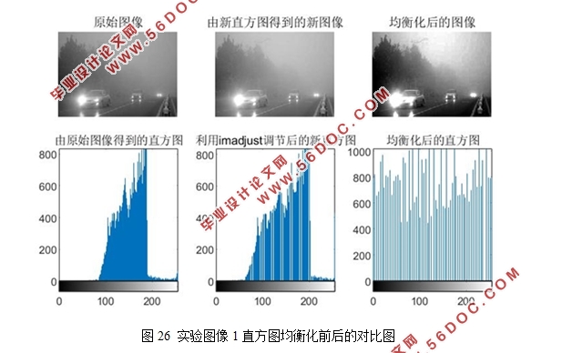 同态滤波算法在雾霾天气交通监控图像中的应用