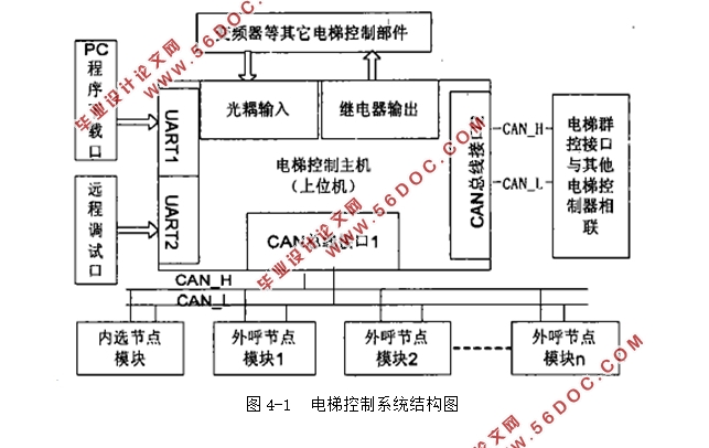 基于CANBUS总线的电梯串行通讯系统的设计(含CAD电路原理图)