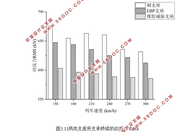 橡胶支座对高架桥竖向车致振动的减振效果研究