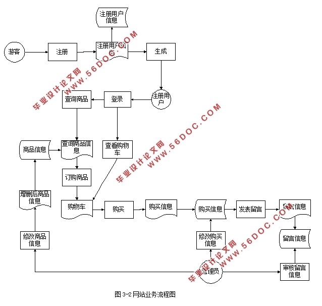 绷µĸӤ̳ǵվ(PHP,MySQL)