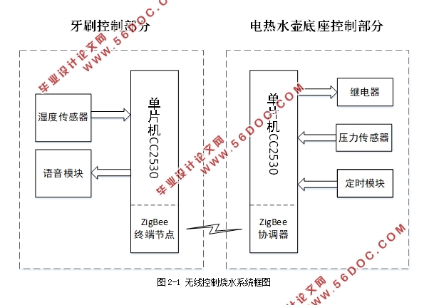 无线控制烧水的智能牙刷系统设计