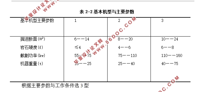 掘进机装运系统设计(含CAD液压原理图装配图)