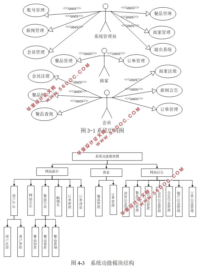 ϶()ϵͳʵ(ASP.NET,SQLServer)(¼)