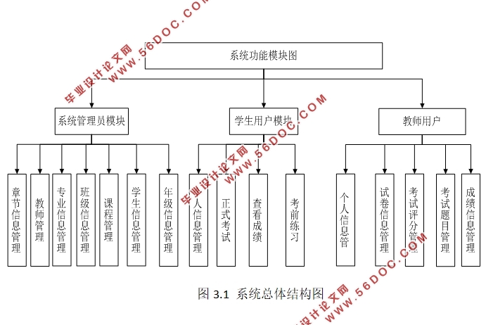 ߿ϵͳ뿪(ASP.NET,SQLServer)(¼)