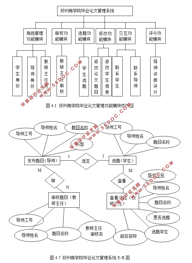 B/SܹѧԺҵĹϵͳʵ(ASP.NET,SQL)(¼)