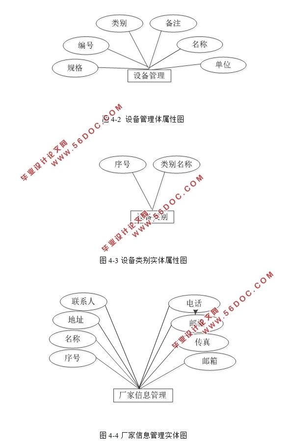 ̲ҵ豸Ϣϵͳʵ(Javaweb,MySQL)(¼)