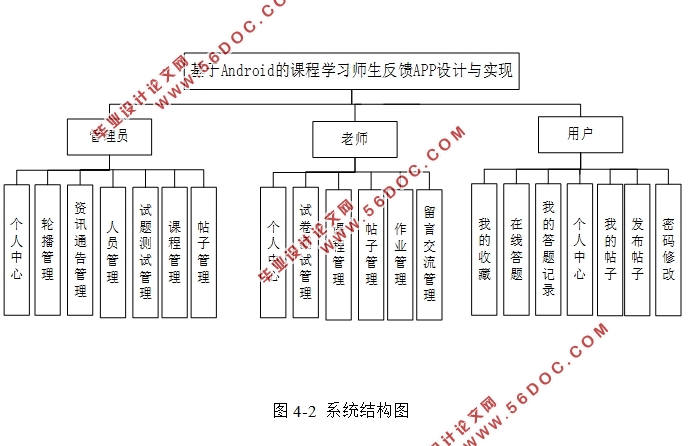 Android׿ĿγѧϰʦAPPʵ(MySQL)(¼)