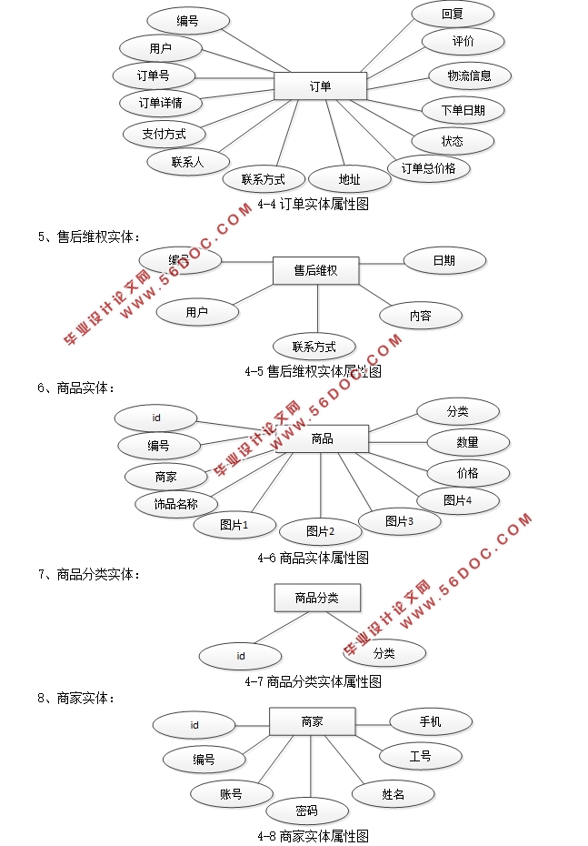 b2b2cվĿʵ(Javaweb,MySQL)(¼)