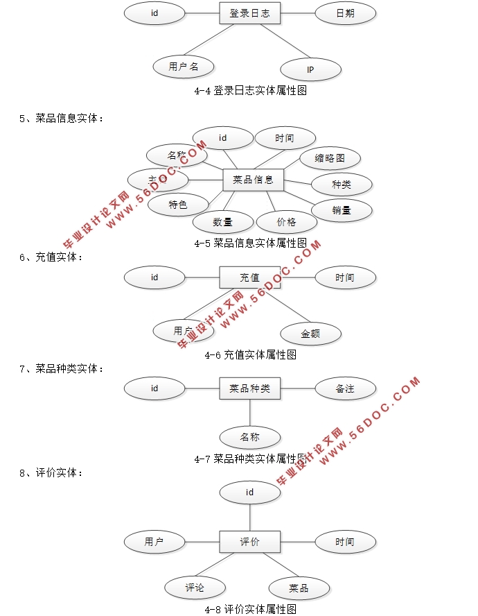 ߶ϵͳʵ(ǰ̨+̨)(SSM,MySQL)(¼)