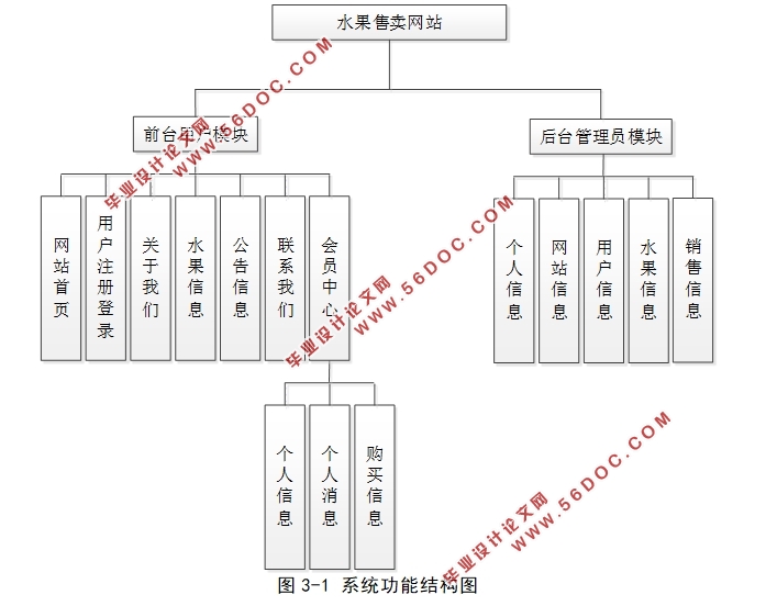 HTML5ˮվʵ(ǰ̨+̨)(SSM,MySQL)(¼)