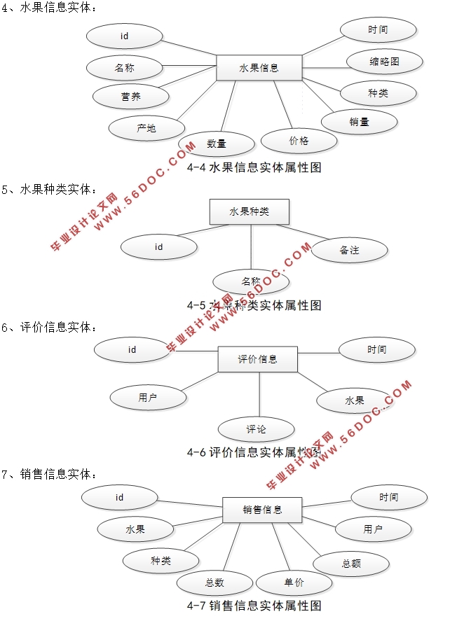 HTML5ˮվʵ(ǰ̨+̨)(SSM,MySQL)(¼)