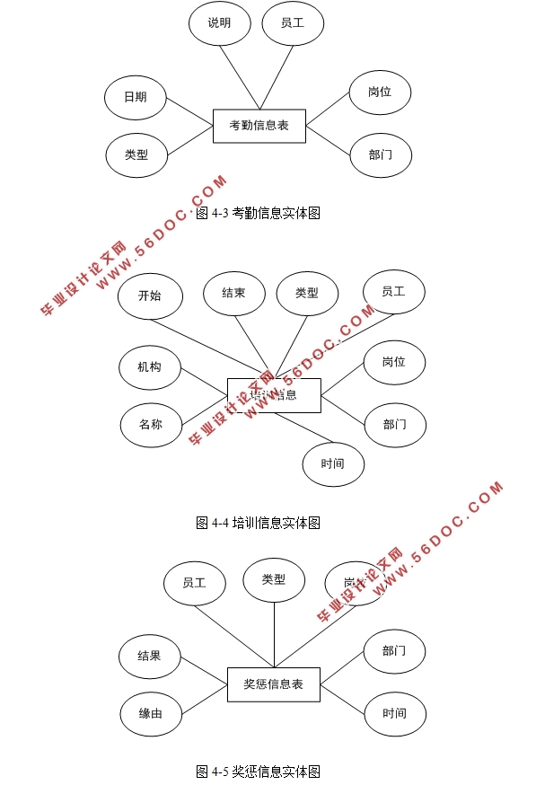 ҵϢϵͳʵ(SSM,MySQL)(¼)