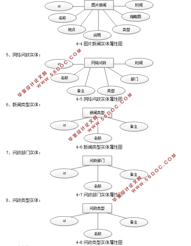 SSMϵͳʵ(ǰ̨+̨)(MySQL)(¼)