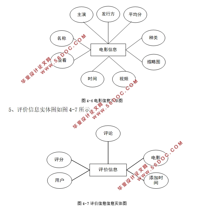 JavawebߵӰվʵ(SSM,MySQL)(¼)