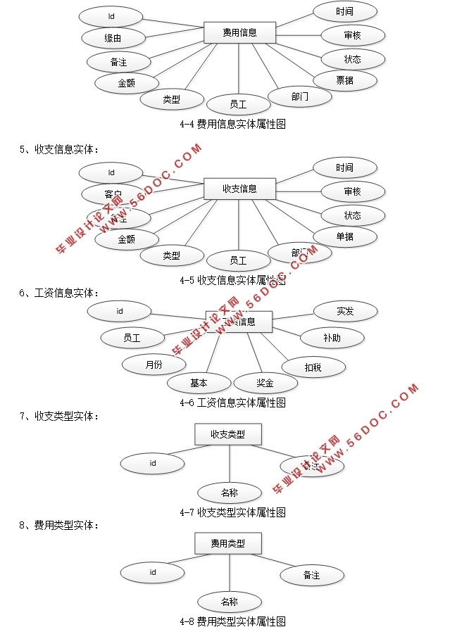 WebĹ˾ϵͳƺʵ(SSM,MySQL)(¼)