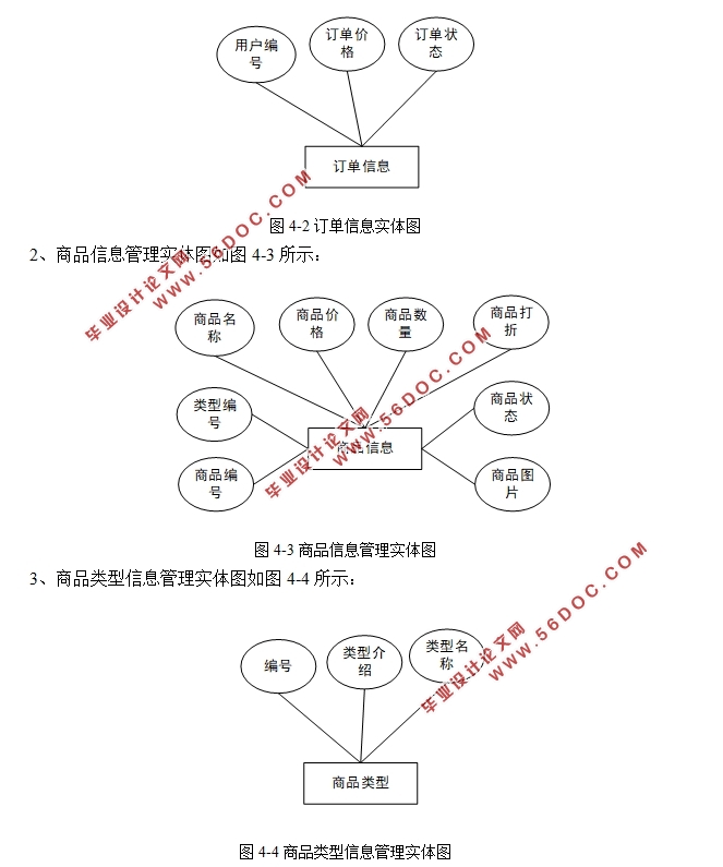 djangoְϵͳʵ(Python,MySQL)(¼)