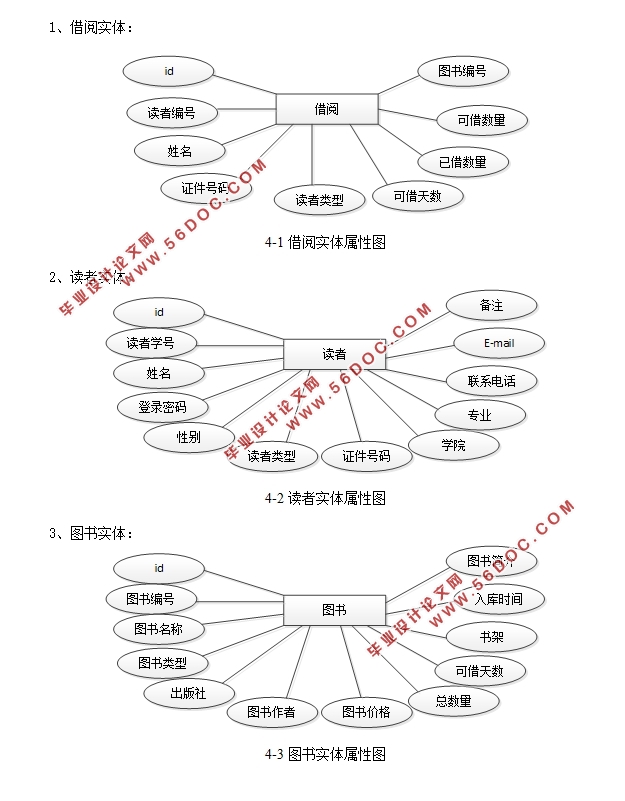 ͼϵͳʵ(ASP.NET,SQLServer)(¼)