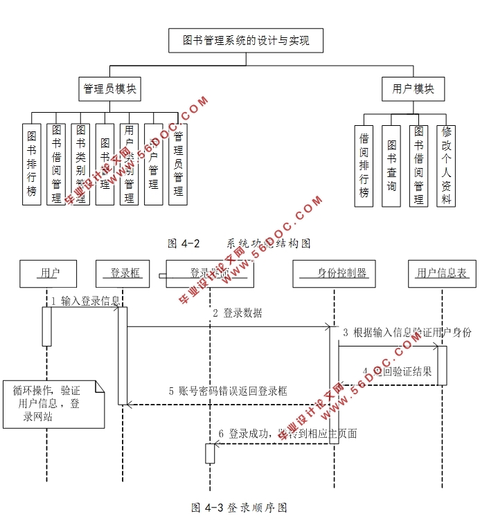 ͼϵͳʵ(SSM,MySQL)(¼)