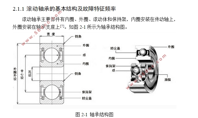 基于SVM的轴承故障诊断系统的设计
